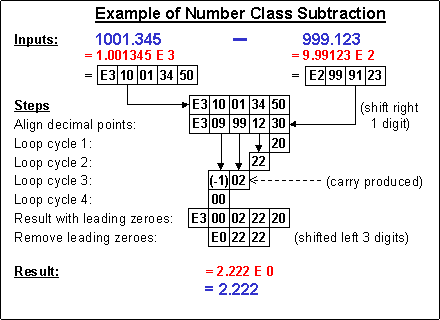 (subtraction example)